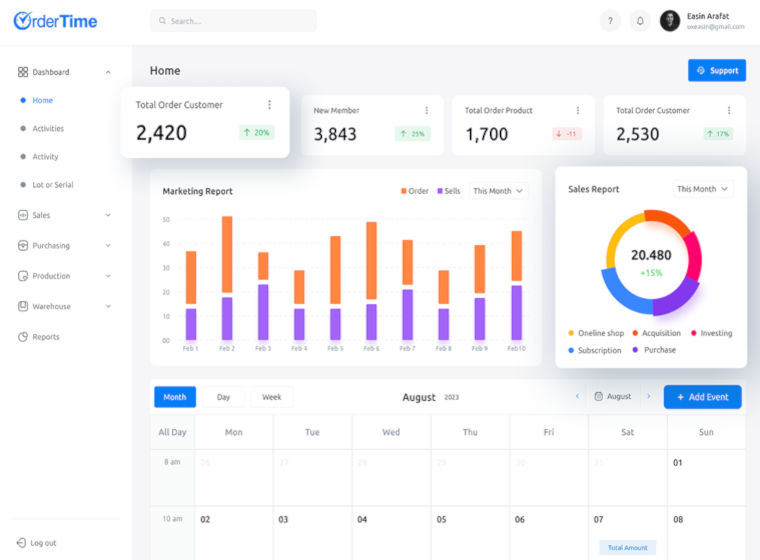 Saas Development - E-Commerce - Dashboard